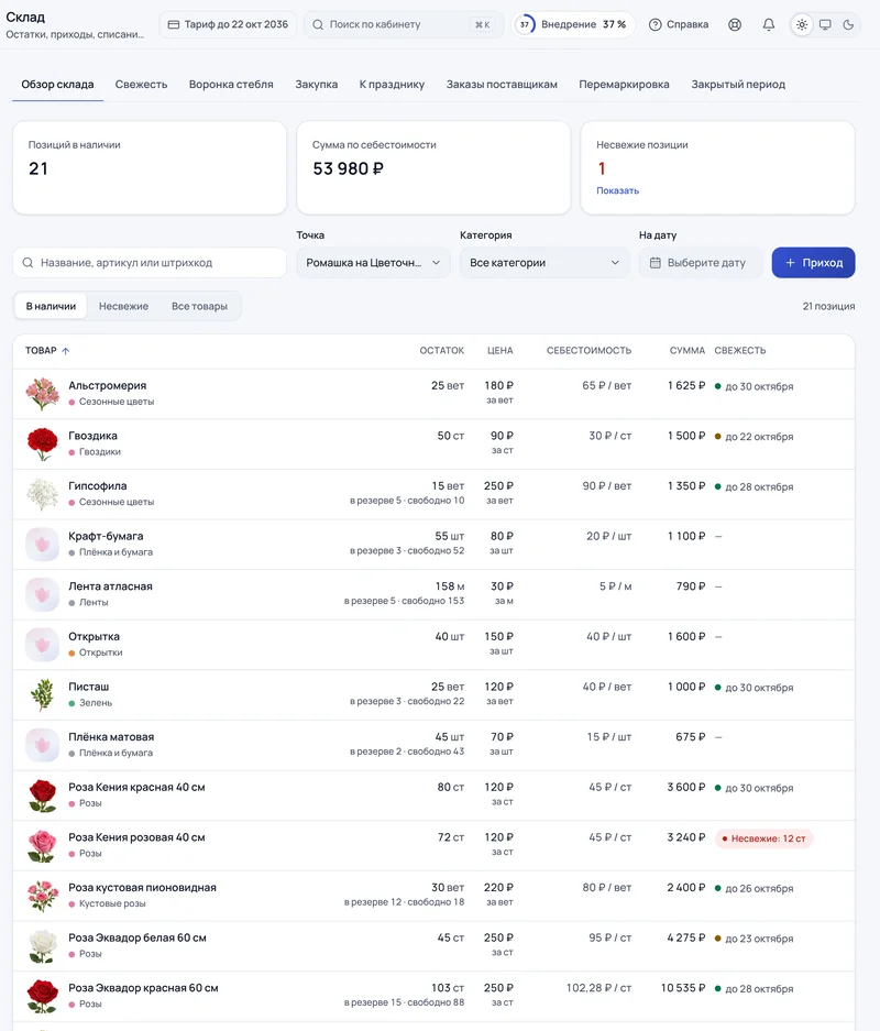 Обзор склада по одной точке: позиций в наличии, сумма по себестоимости, несвежие позиции и таблица остатков со свежестью